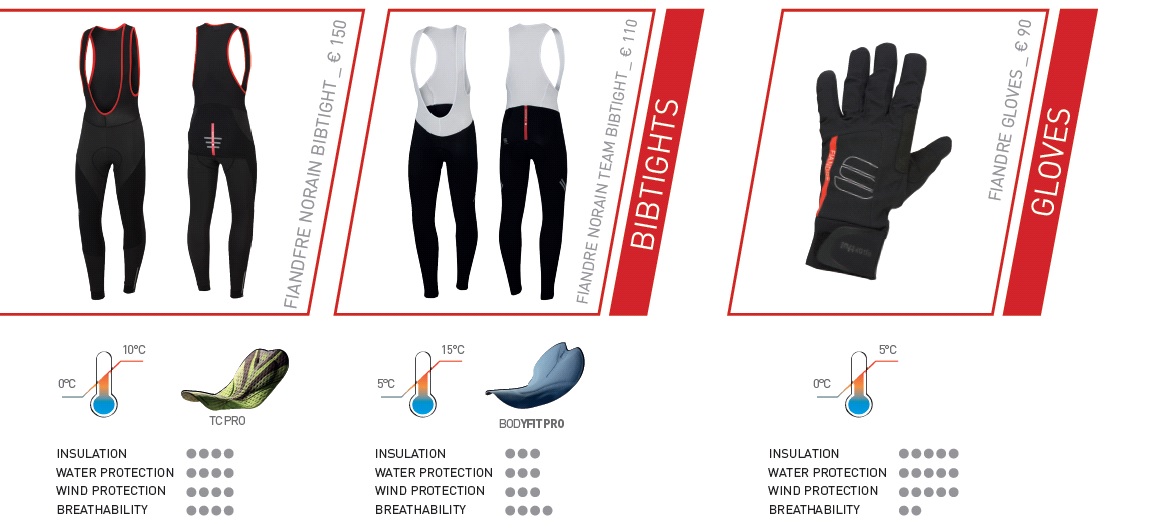 Sportful Fiandre